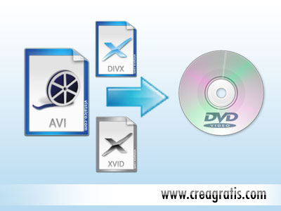 trasformare-avi-dvd trasformare-avi-dvd