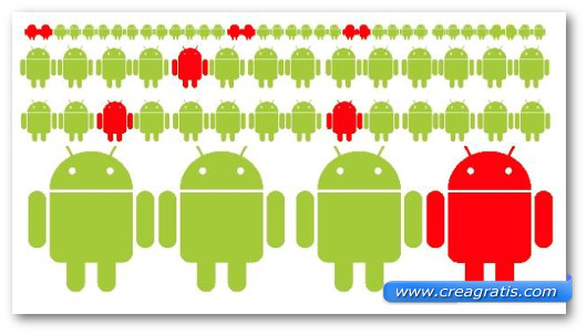 Immagine sul malware Android/BackScript.A