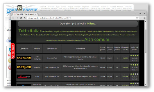 Confronto delle velocità di connessioni ADSL nella città di Milano