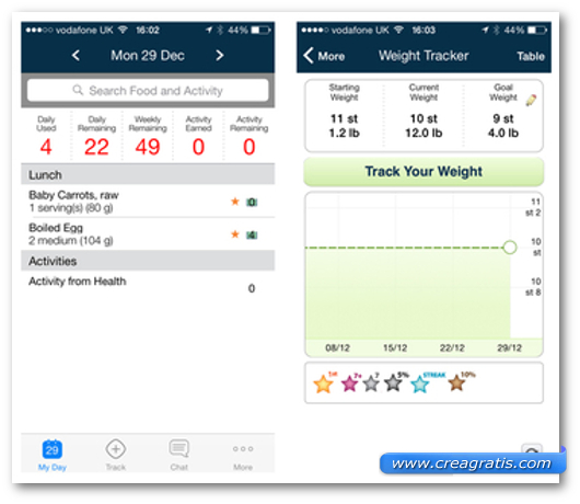 Schermate dell'app Weight Watchers