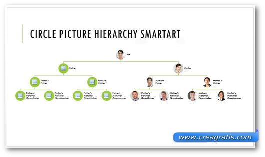 Template Family Tree With Circular Photo per PowerPoint