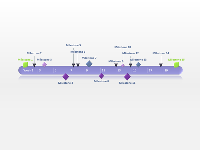 Template PowerPoint Gratis per la Presentazione di Progetti - Timeline Template