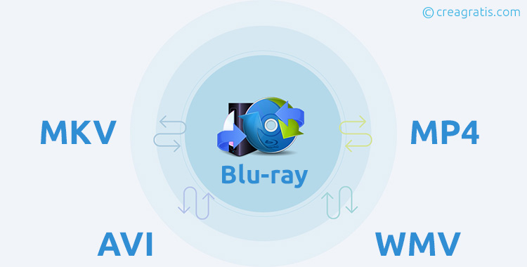 Rippare Blu-ray in MKV, AVI, MP4, WMV e altri