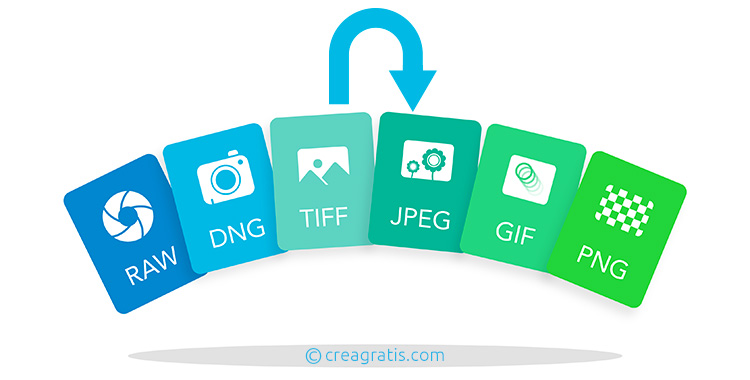 Programmi gratis per convertire TIFF in JPG