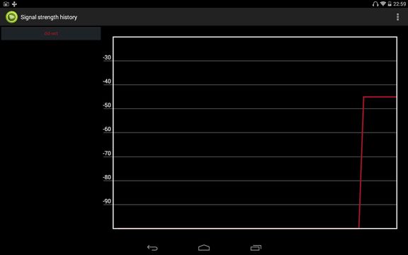 Wifi Analyzer by Webprovider