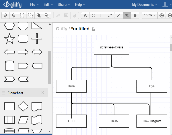 5 Siti Per Creare Diagrammi Di Flusso Online E Gratis