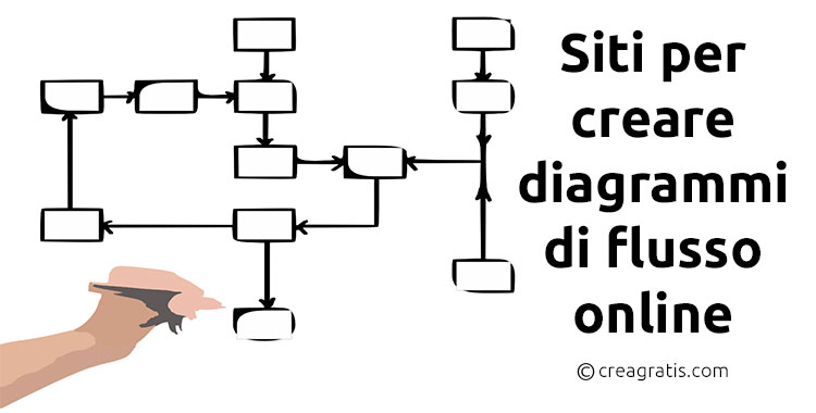 Siti per creare diagrammi di flusso online