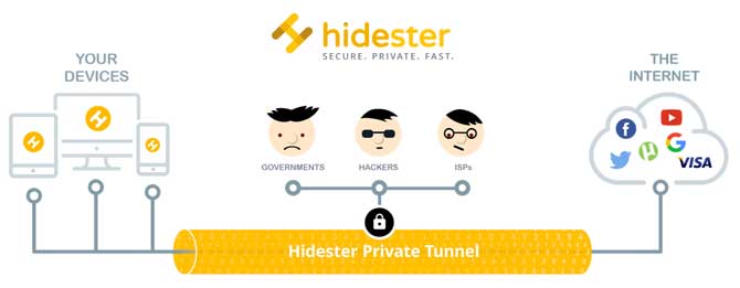 Vpn Hidester